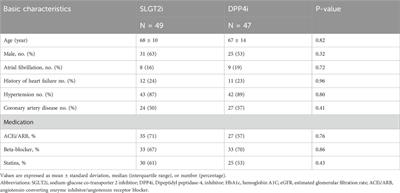 Autonomic modulation by SGLT2i or DPP4i in patients with diabetes favors cardiovascular outcomes as revealed by skin sympathetic nerve activity